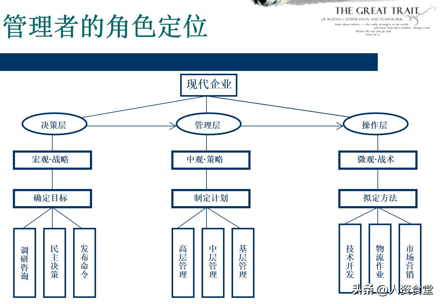 领导个人能力提升规划ppt模板,企业年度管理提升方案ppt