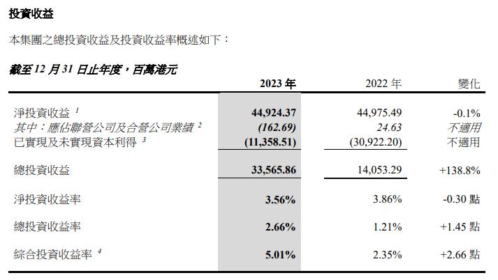 中国太平净利润,中国太平增额终身寿险第一梯队