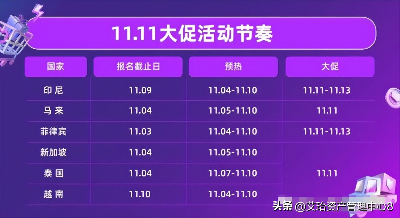 lazada双11订单 (2022lazada双11活动)