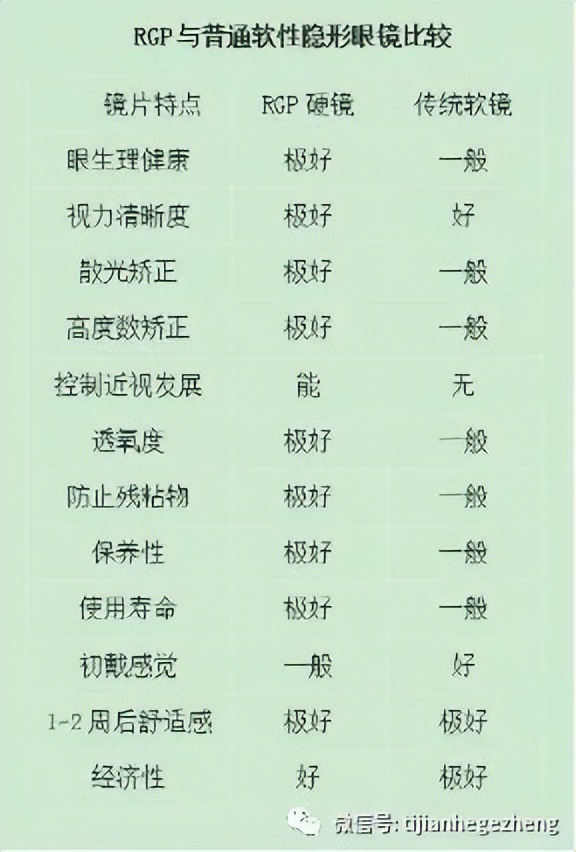 飞行员能戴偏光太阳镜吗,飞行员眼镜是偏光眼镜吗