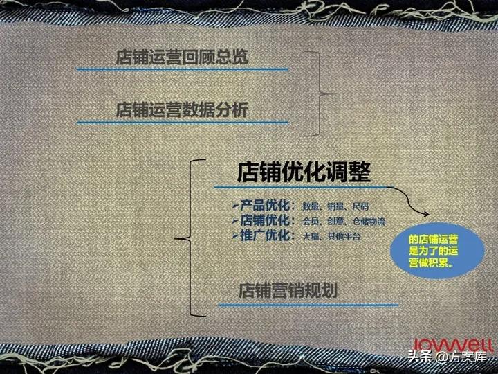 lee品牌2022年销售,lee官方旗舰店推荐