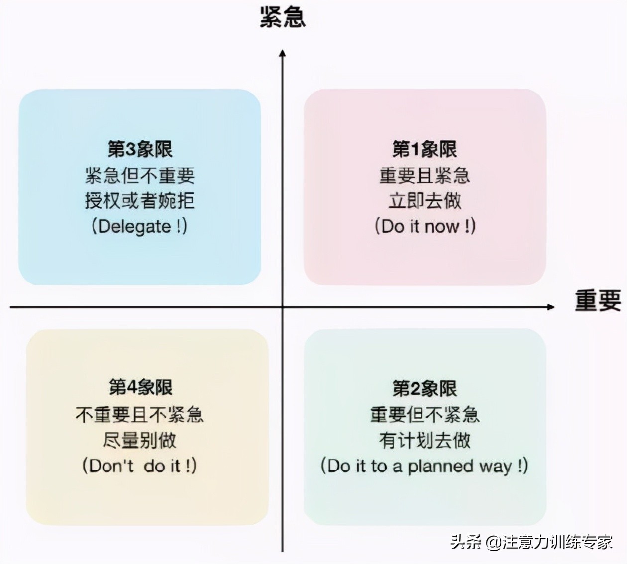 东西随便丢，卫生习惯差！孩子“懒”怎么改？用这种思路来解决