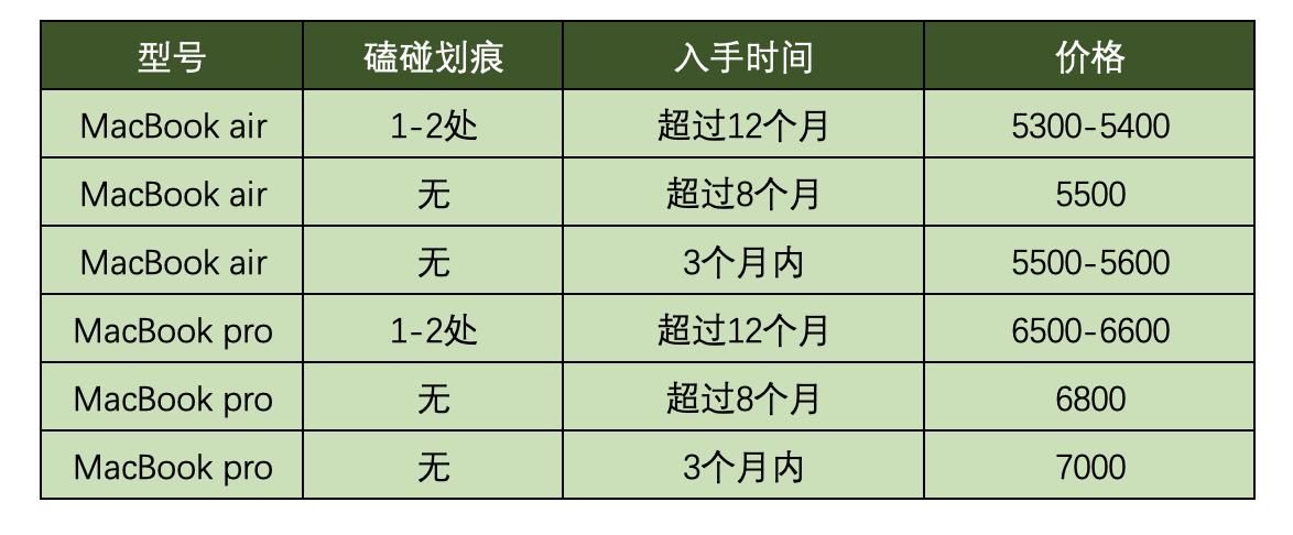 为什么macbook更适合程序员,为什么macbook淘宝比官网贵