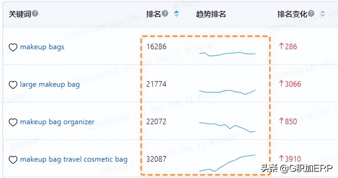 亚马逊关键词流量爆款打法,亚马逊主体关键词和搜索关键词