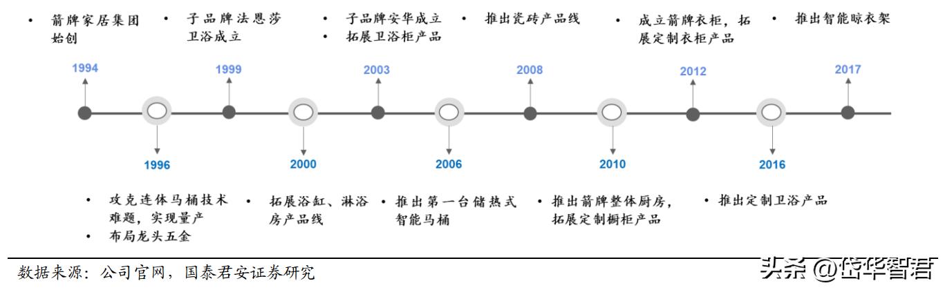 箭牌今年销量最好的卫浴,箭牌卫浴在卫浴行业排名