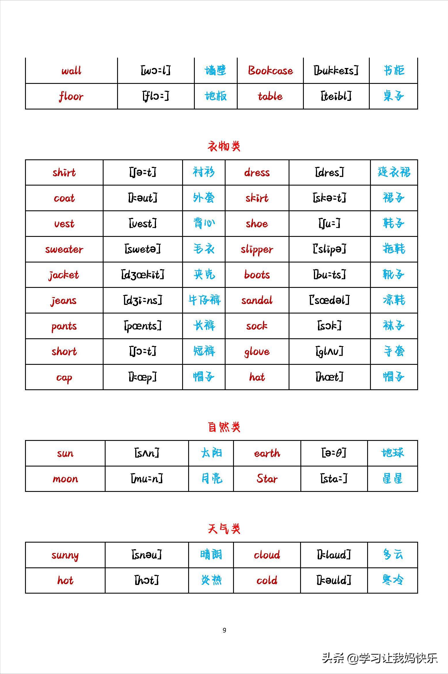 英语初中生必背单词分类,英语单词入门必背单词