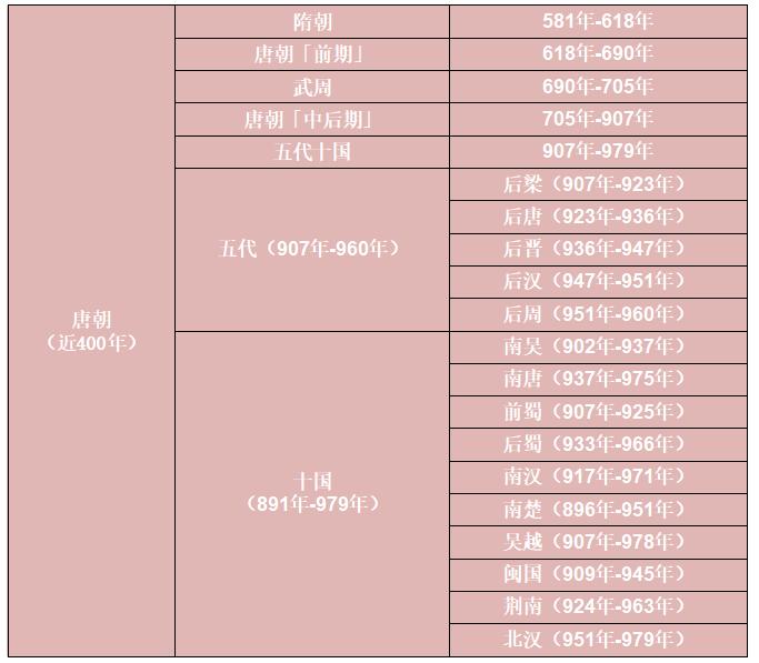 不识祖,不成人——浅谈中华文明五千年