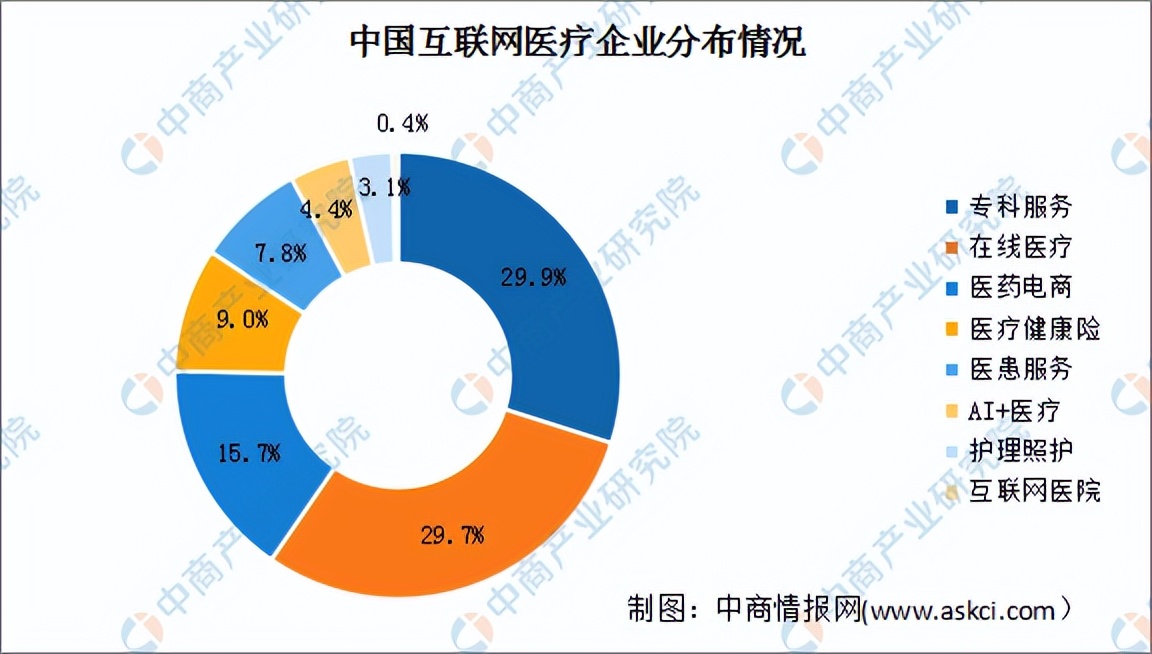 数字医疗行业分析报告,数字医疗产业深度分析