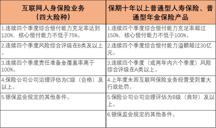 保险产品停售,互联网保险停售了怎么办