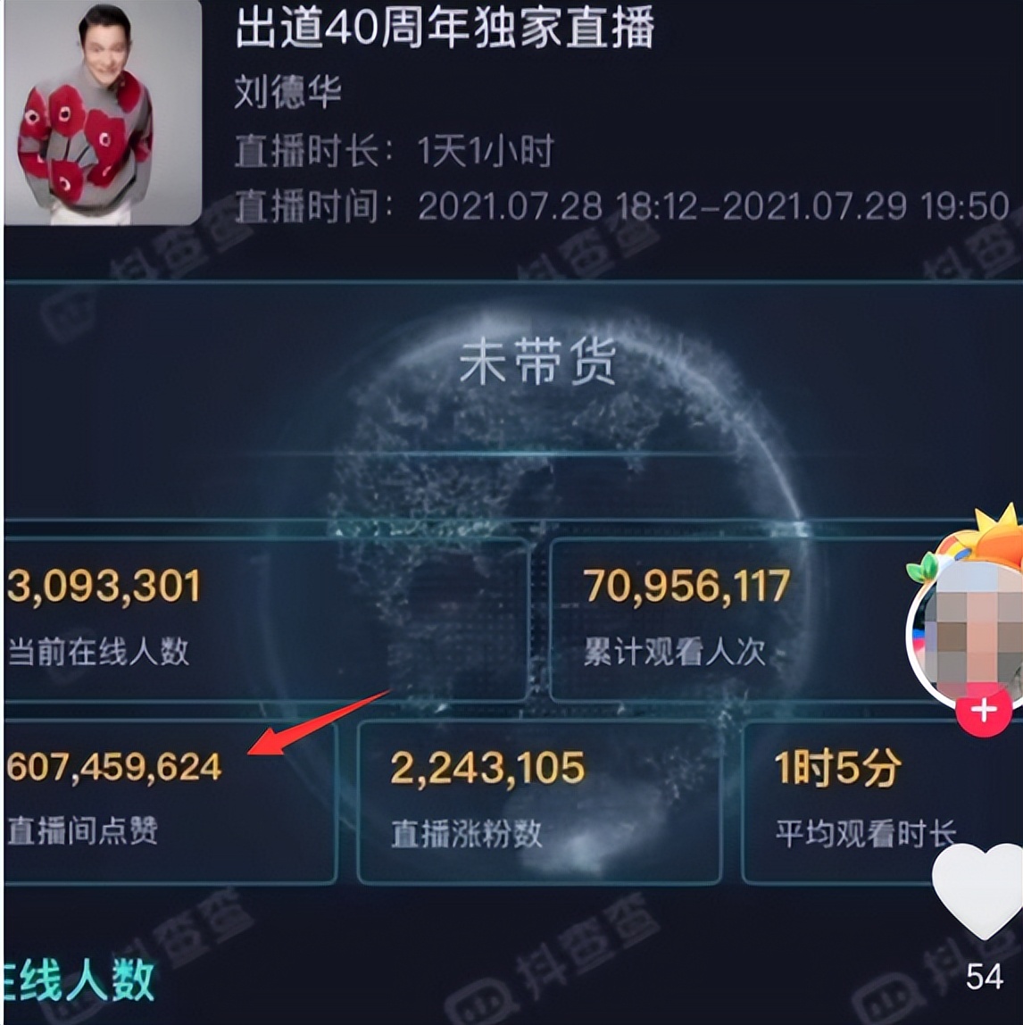 港圈艺人,香港十大街头艺人