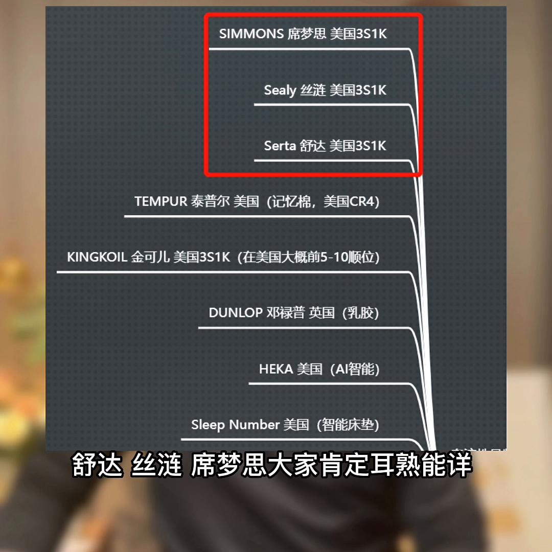 5.如何找到你的真命床垫？2000与20000的床...