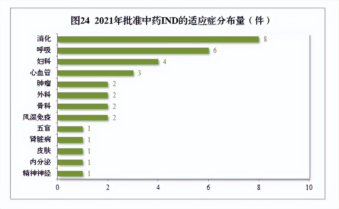 2020药品审评报告,2017年新药审评报告