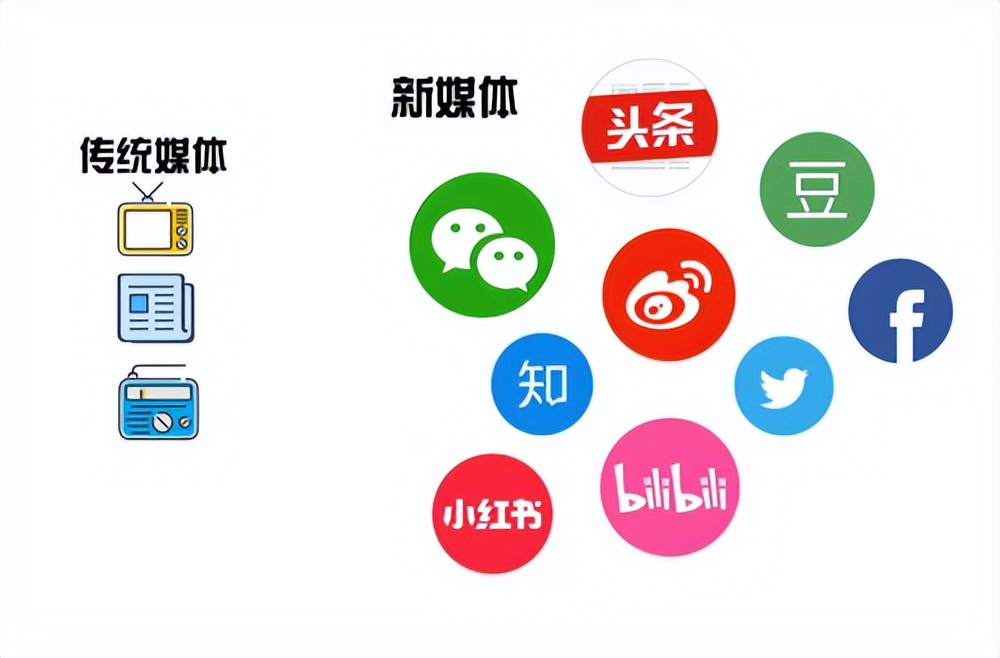 企业如何做好新媒体运营品牌,企业该如何利用新媒体运营