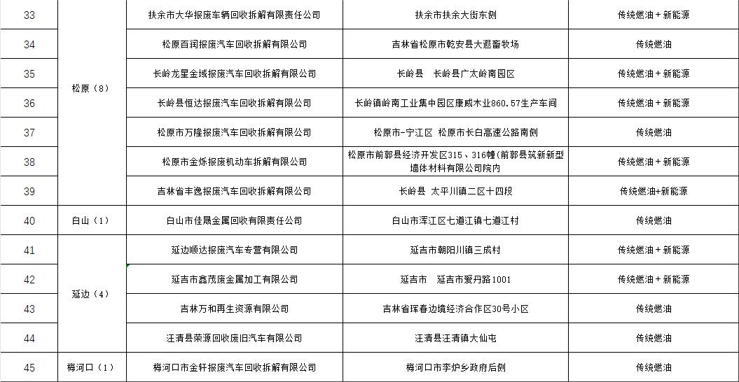 机动车报废规则,交警对强制报废车辆怎么处理