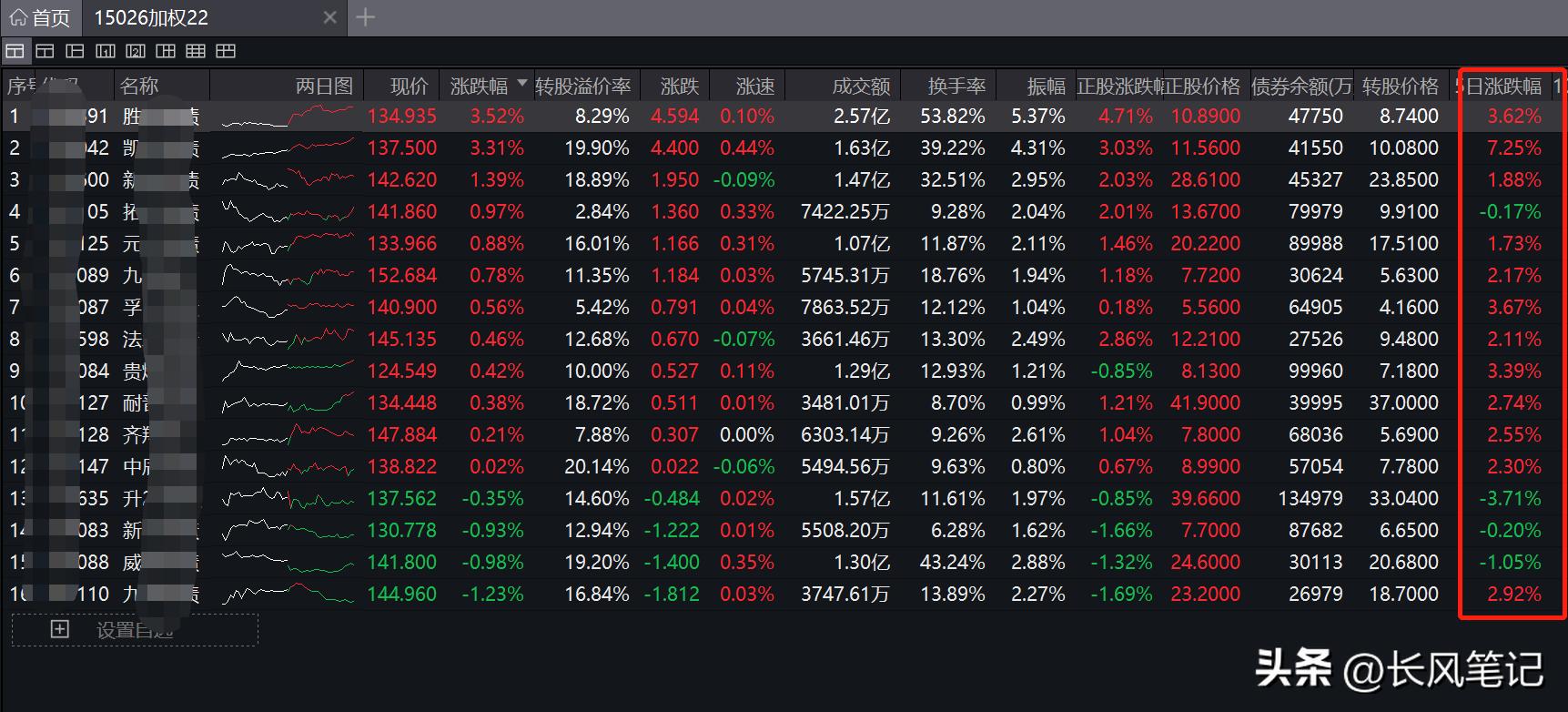 可转债短线操作十大铁律,可转债只看放量和缩量就能买吗