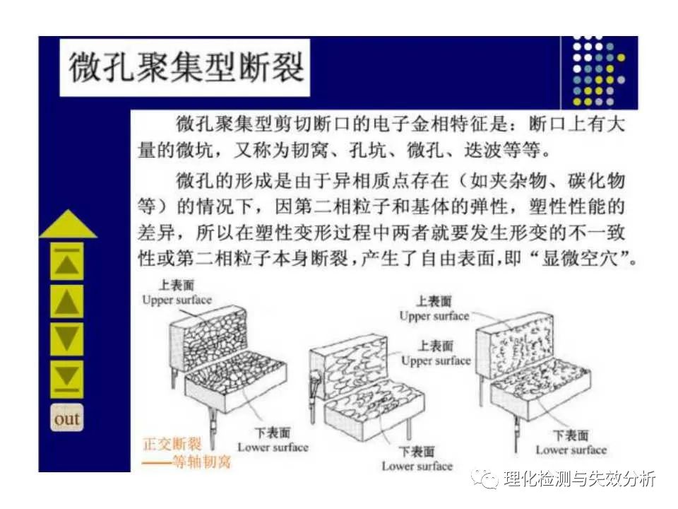 金属断口分析,金属断口宏观形貌分析