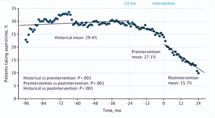 世界血栓预防日,服用华法林陈旧性血栓能治疗好吗