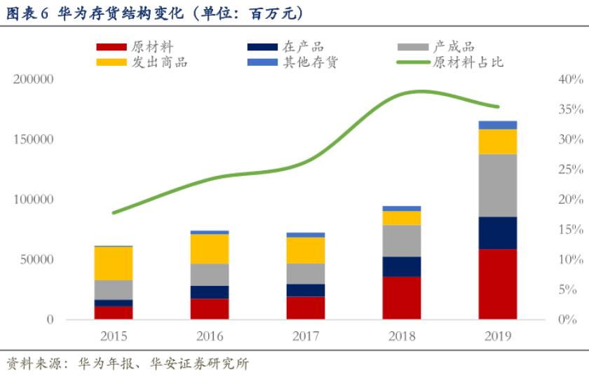 万字深度｜从翻倍到破发，小米从上市到2022，究竟发生了什么？