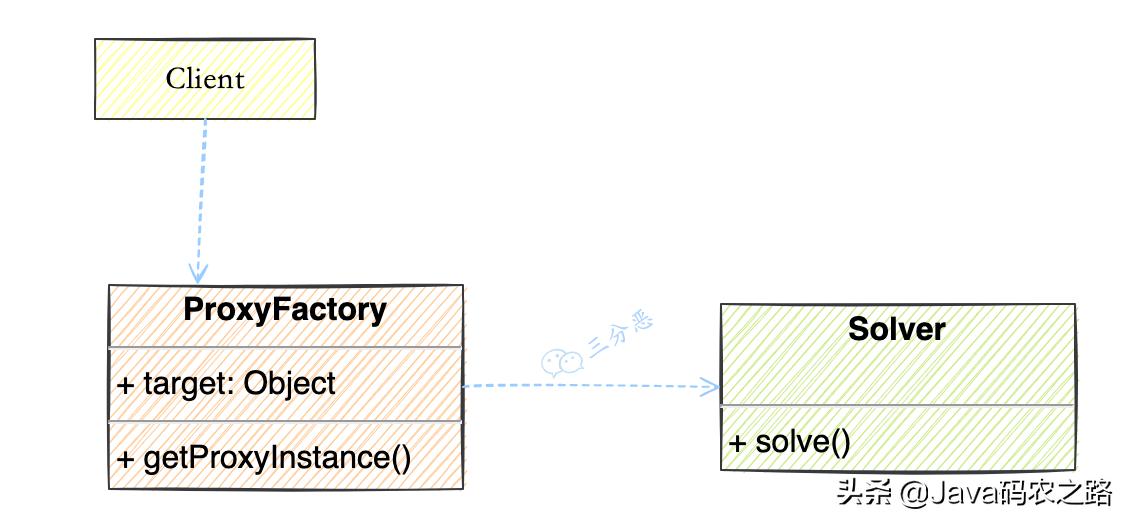 面渣逆袭：Spring三十五问，四万字+五十图详解