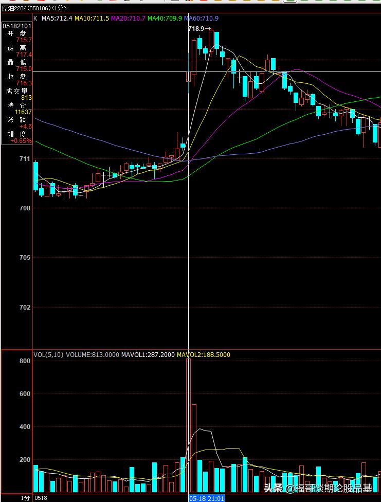 期货哪个品种不容易受到主力控盘,期货怎么观察主力进出