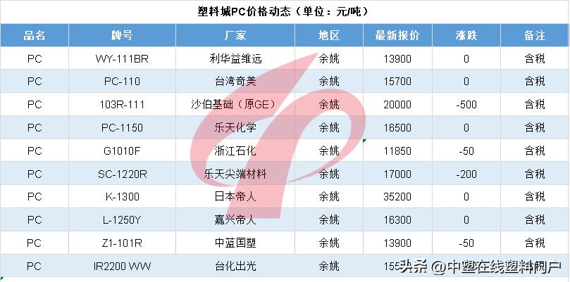 塑料最新暴跌的原因,未来5年塑料行情分析