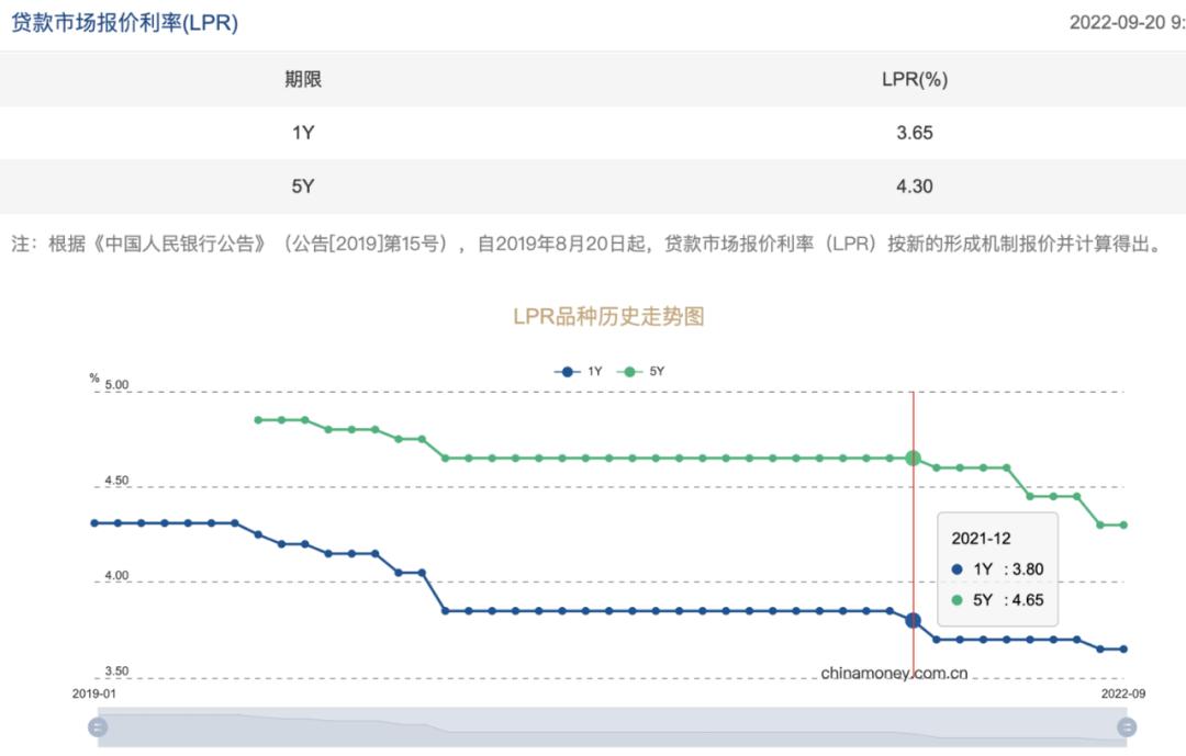 房贷最新信息来了,等了四个月的房贷终于下来了