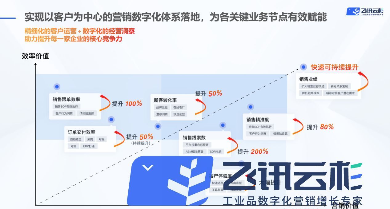 化学试剂新产业,化学试剂三大平台