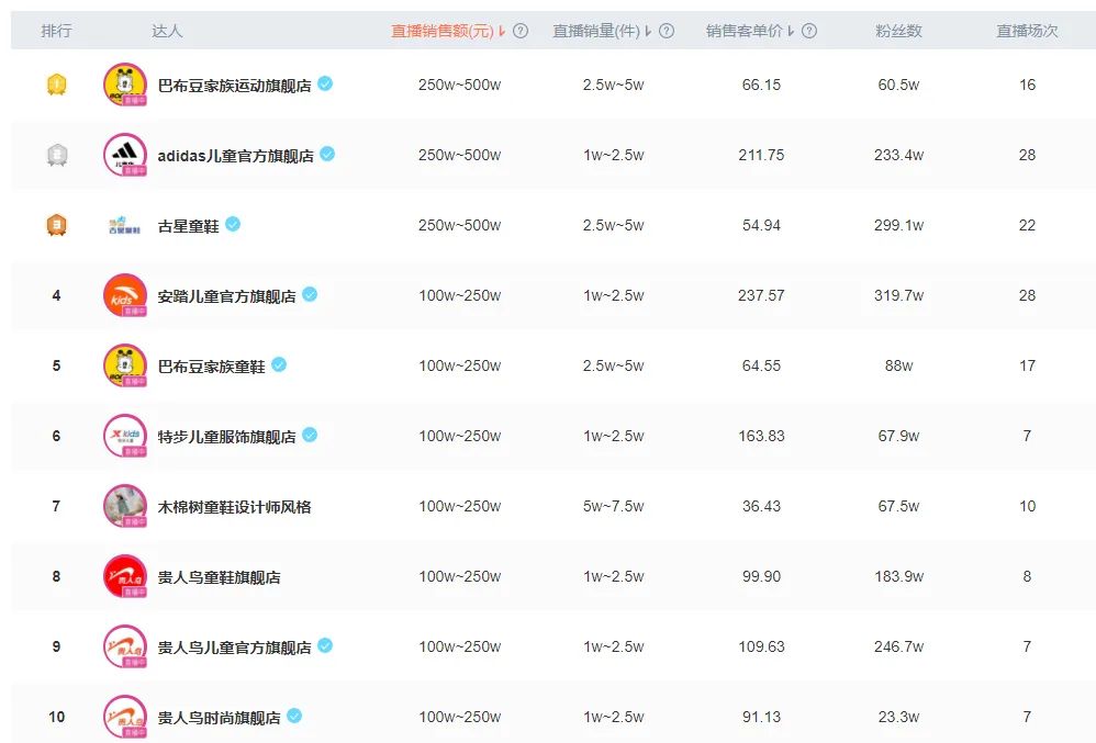 皮鞋百丽和clarks,百丽和clarks哪个好