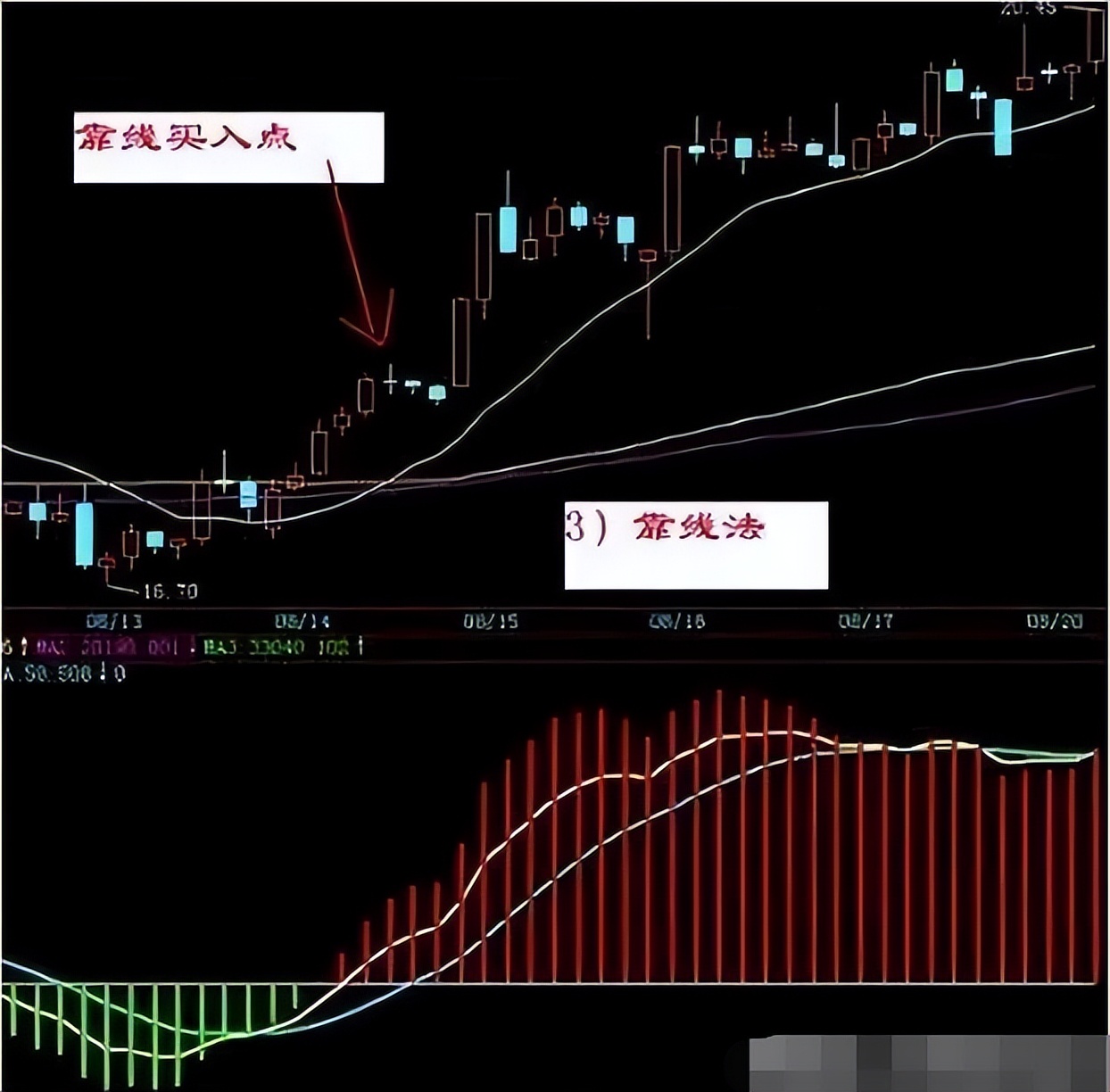 中国股市高手选股经验,股市高手实战教程