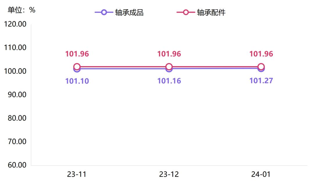 轴承产业龙头,2021轴承行业取得的成绩总结