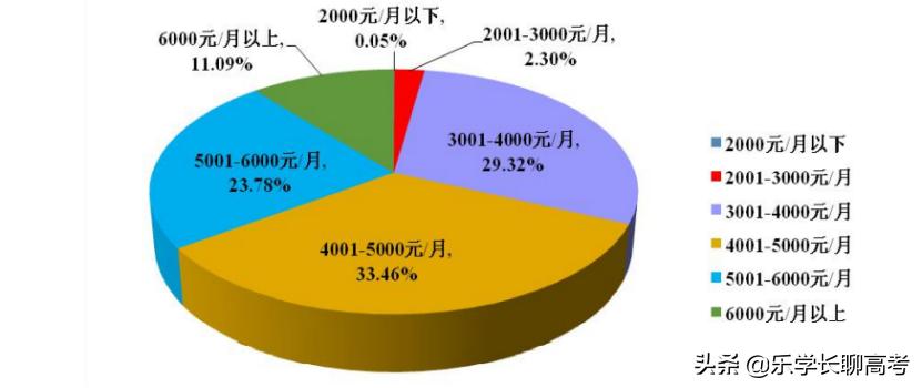 广西科技大学毕业后的发展,广西科技大学毕业生薪资待遇
