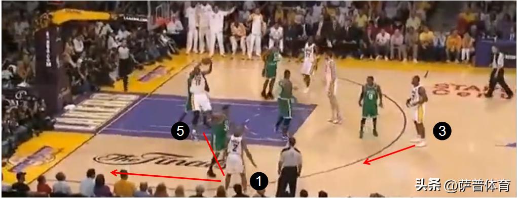 三角防守篮球讲解,三角进攻什么意思