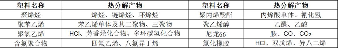 阻燃塑料一般有什么,塑料难燃与阻燃的区别