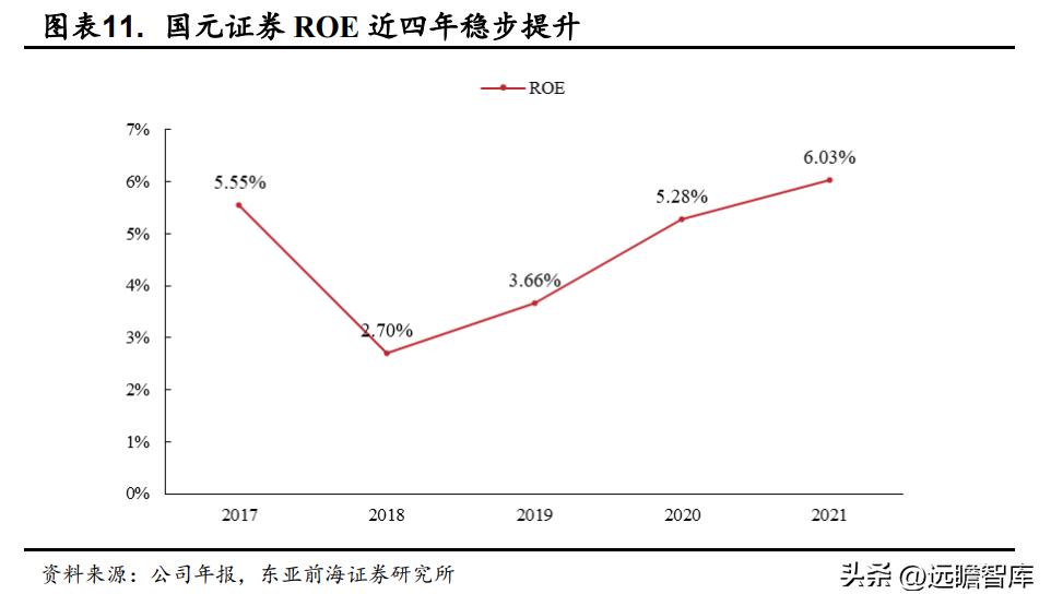 国元证券股份有限公司合肥,安徽合肥国元证券公司