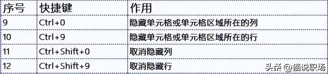 wordexcelppt实用技巧,excelwordppt快捷键