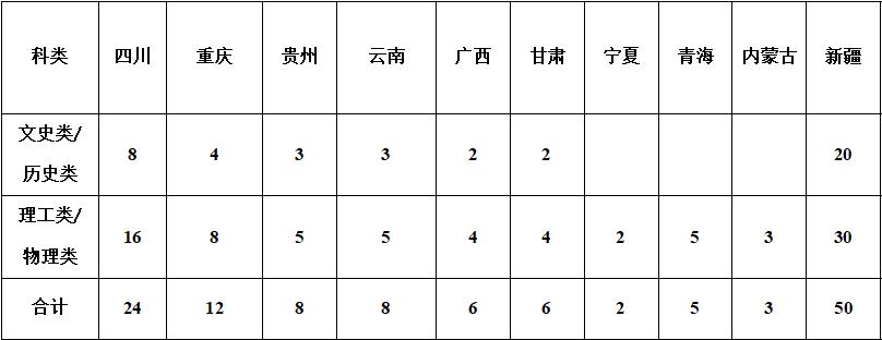 四川大学在重庆招生录取分数,四川大学在重庆分数线2022年