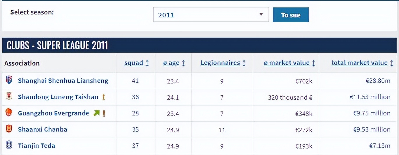 武汉三镇排中超第几,武汉三镇是哪年冠军