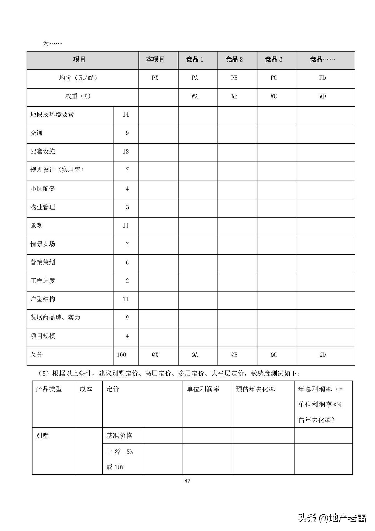 碧桂园房产策划书,碧桂园前期策划