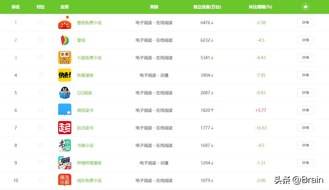 阅读器app排行榜掌阅,掌阅阅读app