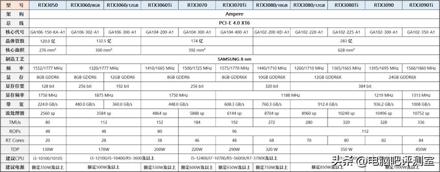 2023年装机推荐,2023年度装机