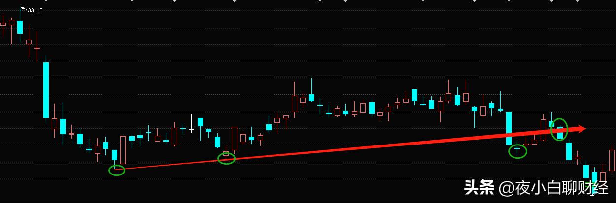 002274华昌化工股票趋势分析,600010包钢股份股票趋势分析