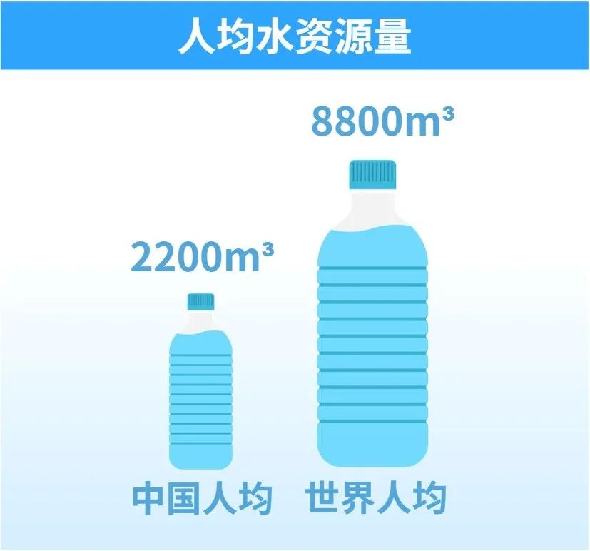 端牢中国饭碗的命脉在于水？节约一碗饭相当于节约28升水