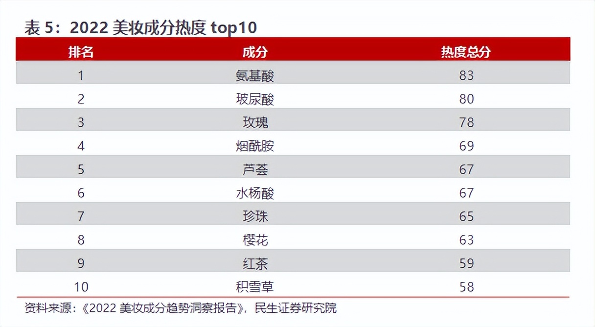 房地产转型大健康产业,2020鲁商发展房地产业务