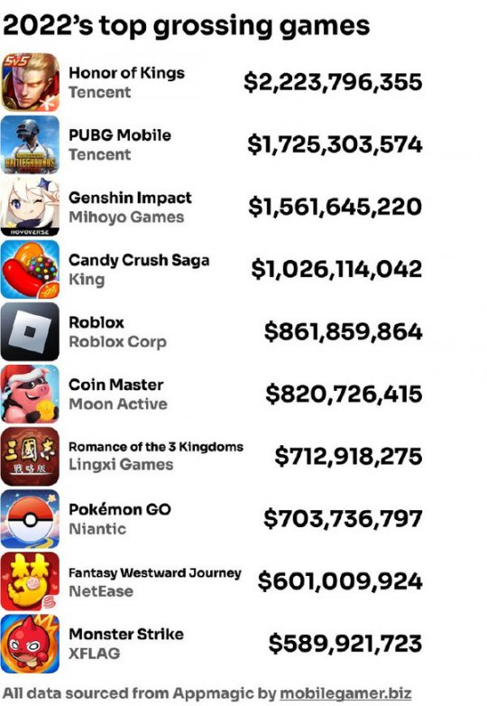 开心消消乐不氪金能通过吗,玩消消乐真的可以月入上万