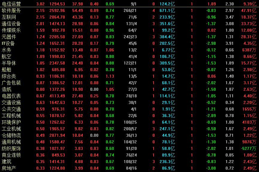 a股明天大盘会再次出现杀跌吗,今天a股缩量上涨后市怎么看