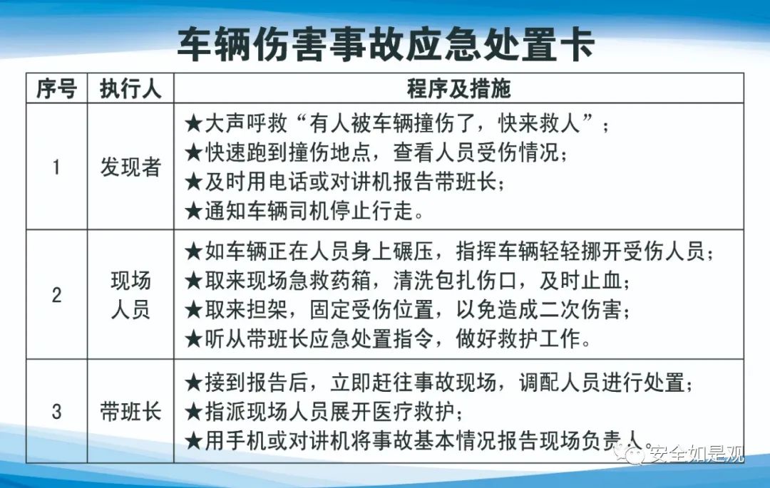 应急处置卡的编制原则,应急处置卡怎么做