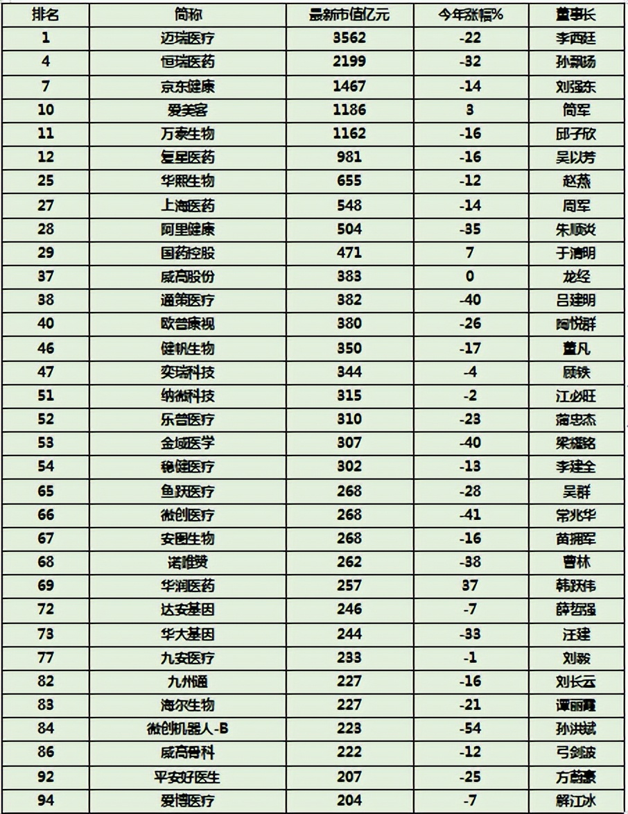 中国医药制造业百强企业,2020年中国医药制造企业排行榜