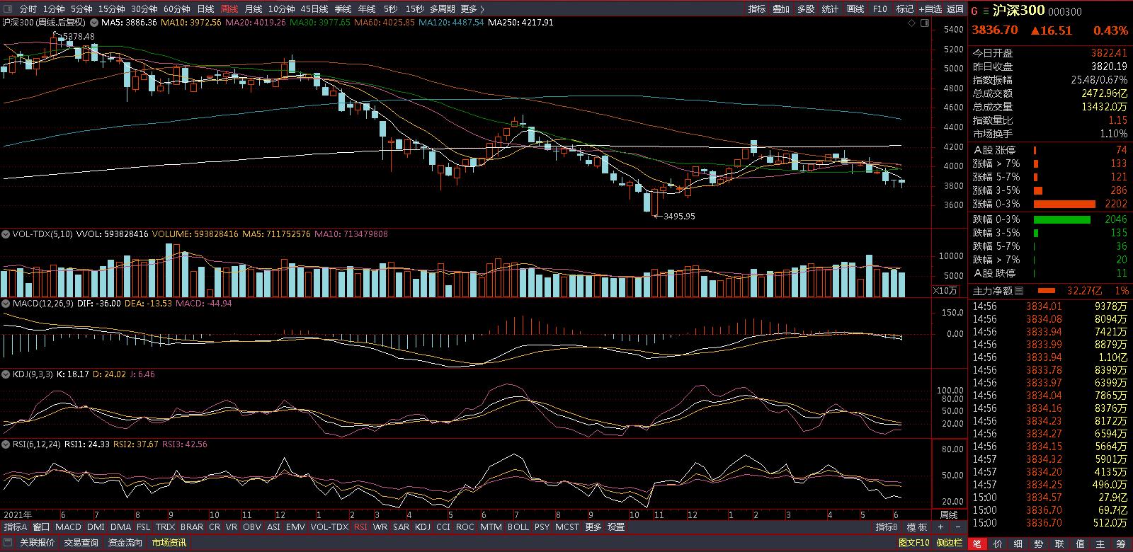 基金实盘最近行情,基金实盘周报推荐
