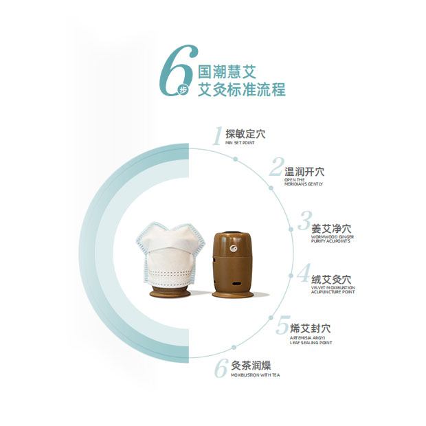 老吴和蕲艾的艾条为啥不出名,老吴艾国潮