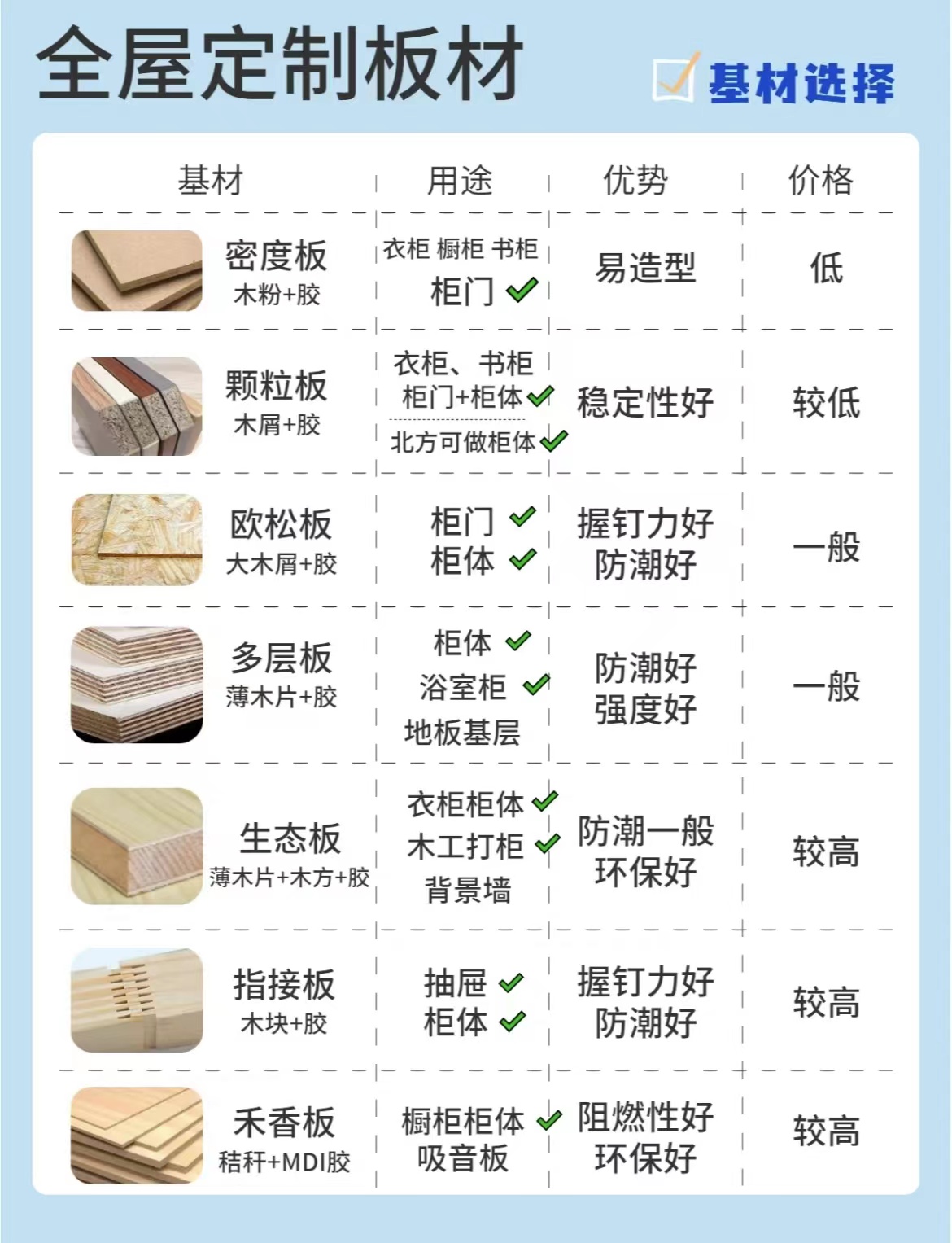 全屋定制门入坑了,全屋定制的门踩坑了